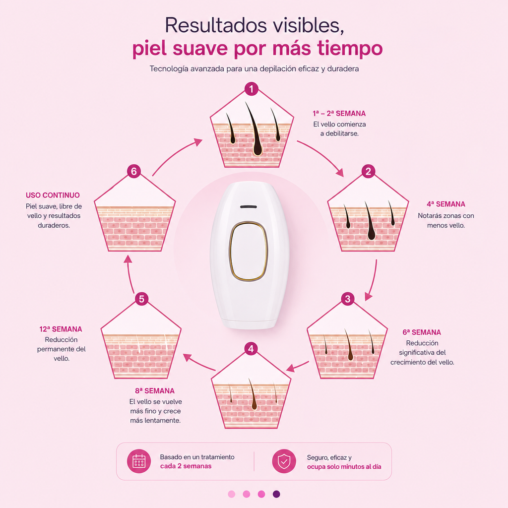 Depiladora láser IP-L